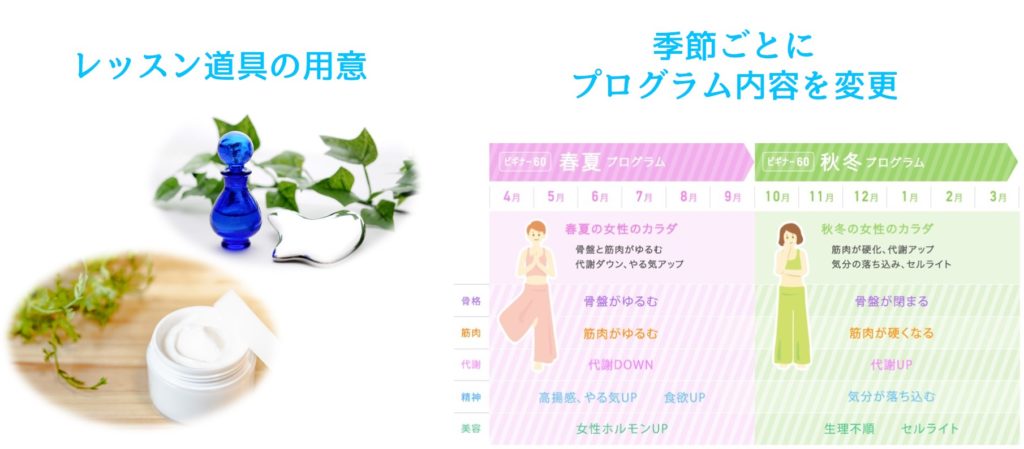 ハイクオリティなレッスン
