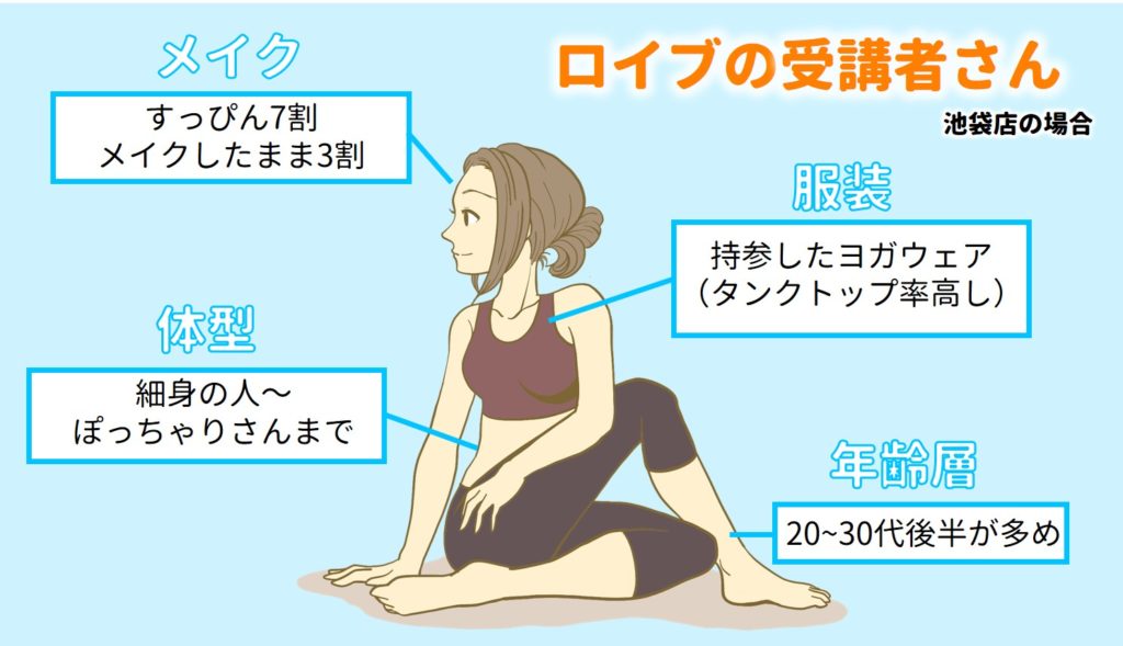 受講者さん