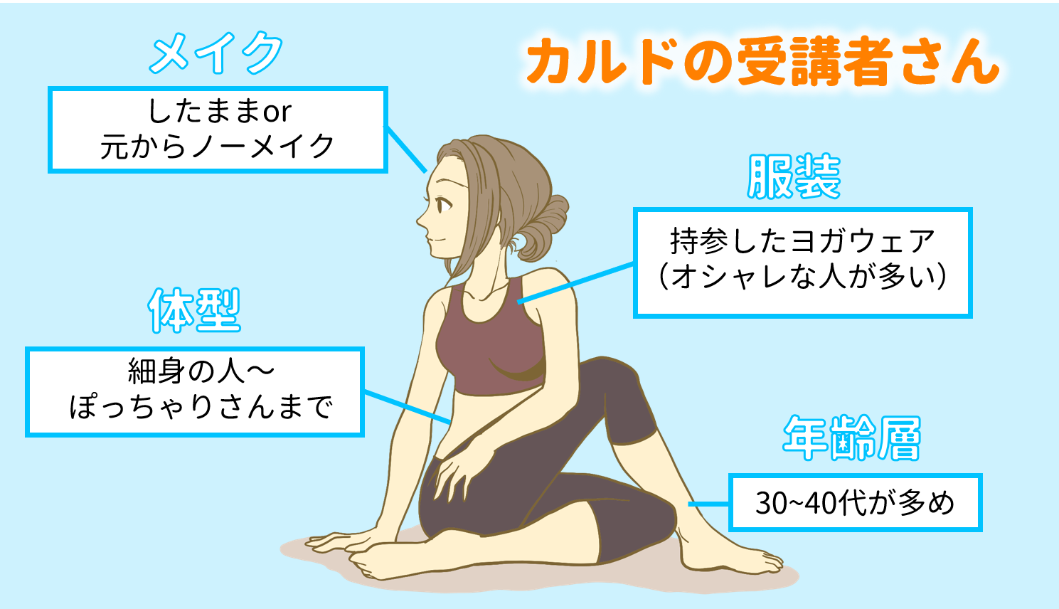 カルドの受講者さん