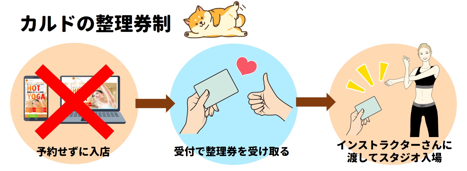 整理券制