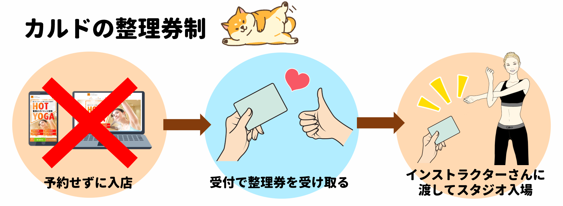 カルドの整理券制