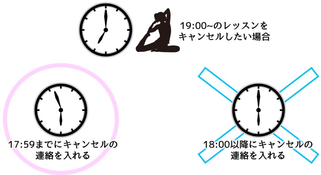 時間外キャンセル