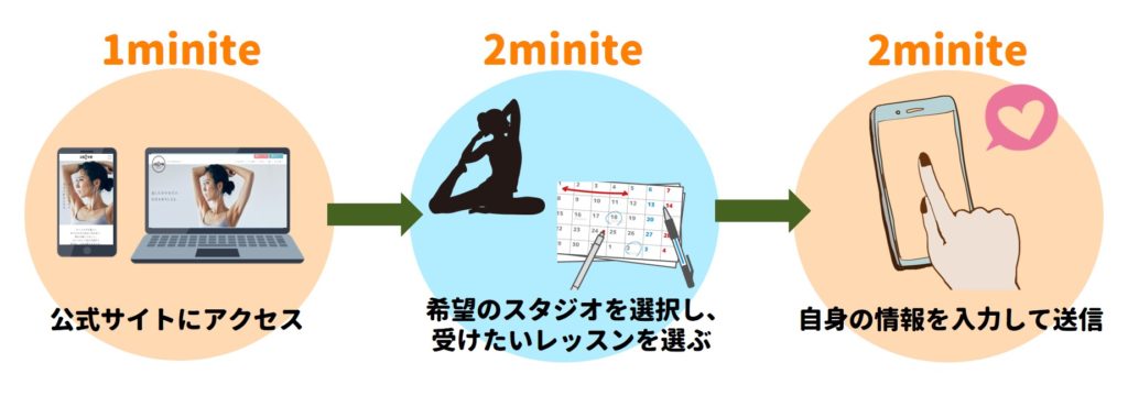 申し込み手順