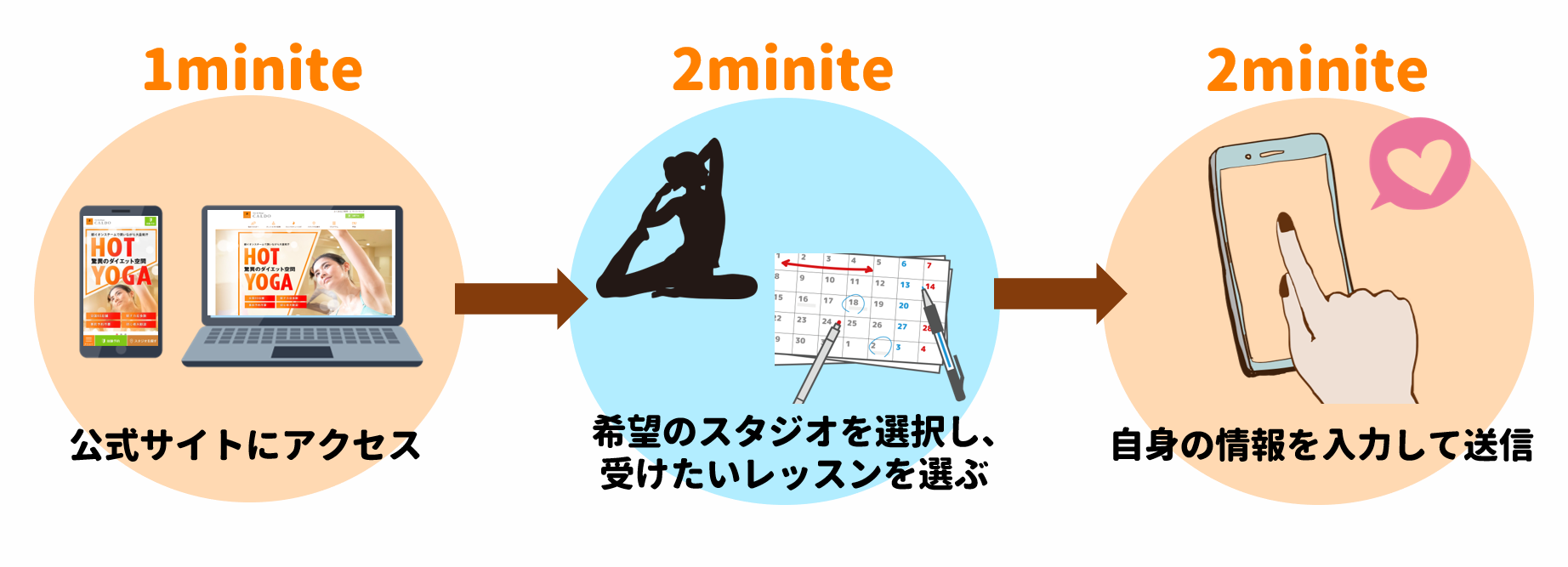 申し込み手順