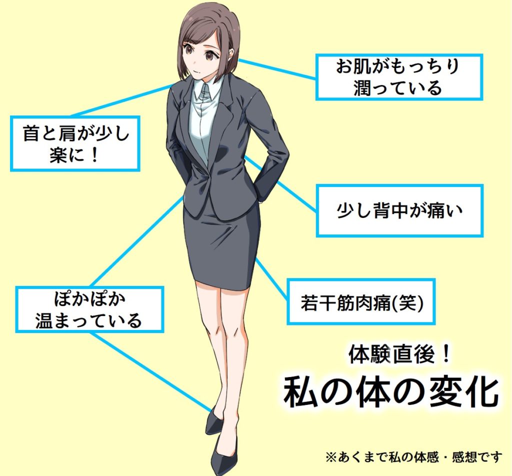 体の変化