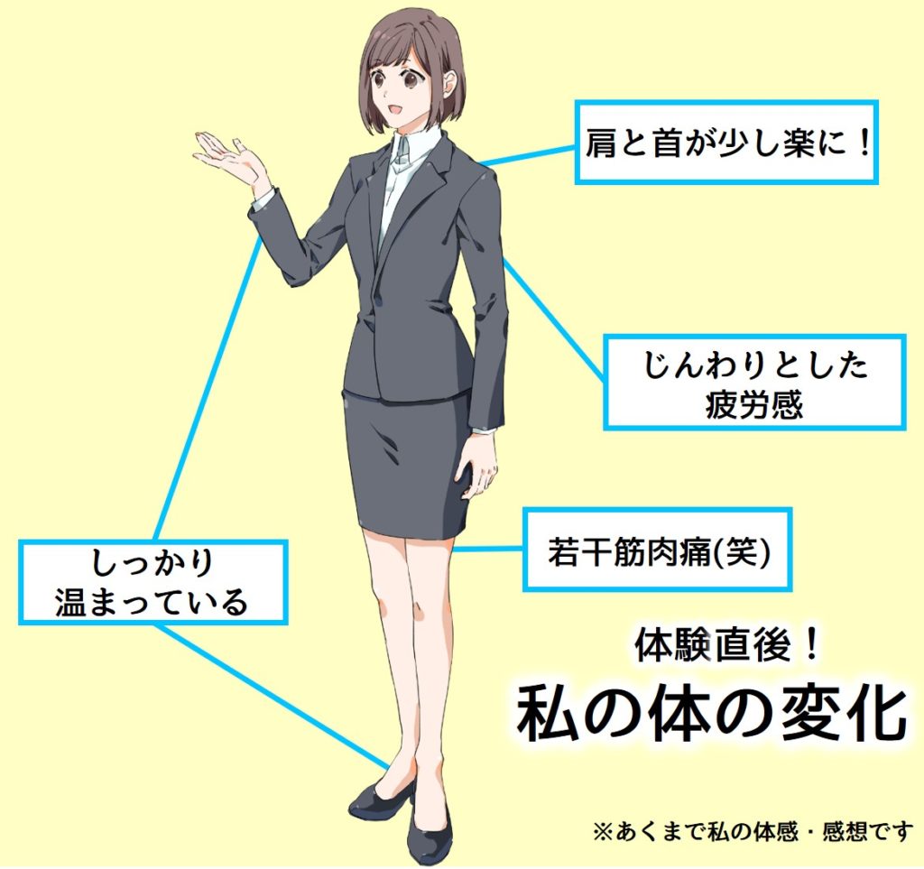 体の変化