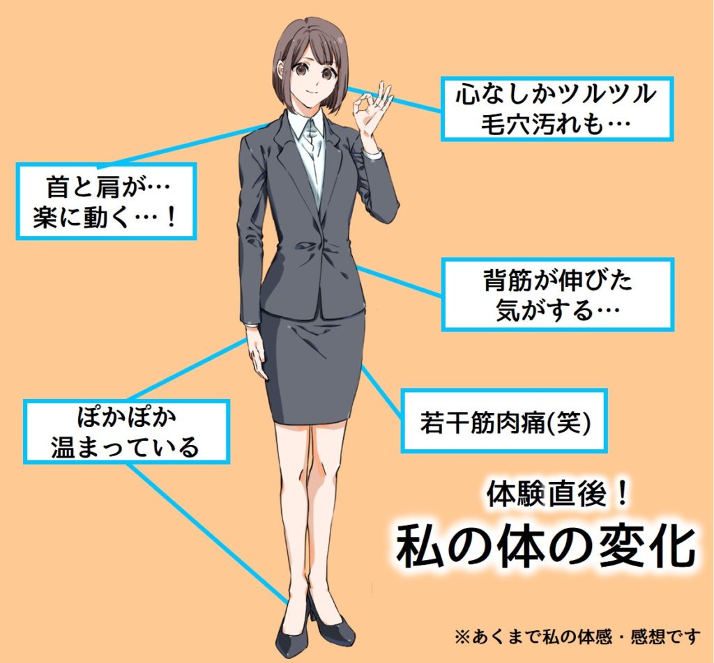 体の変化