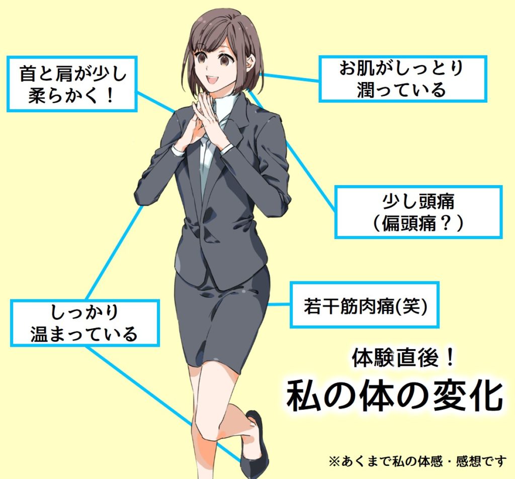 体の変化