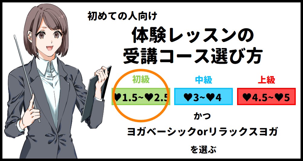 レッスンの選び方