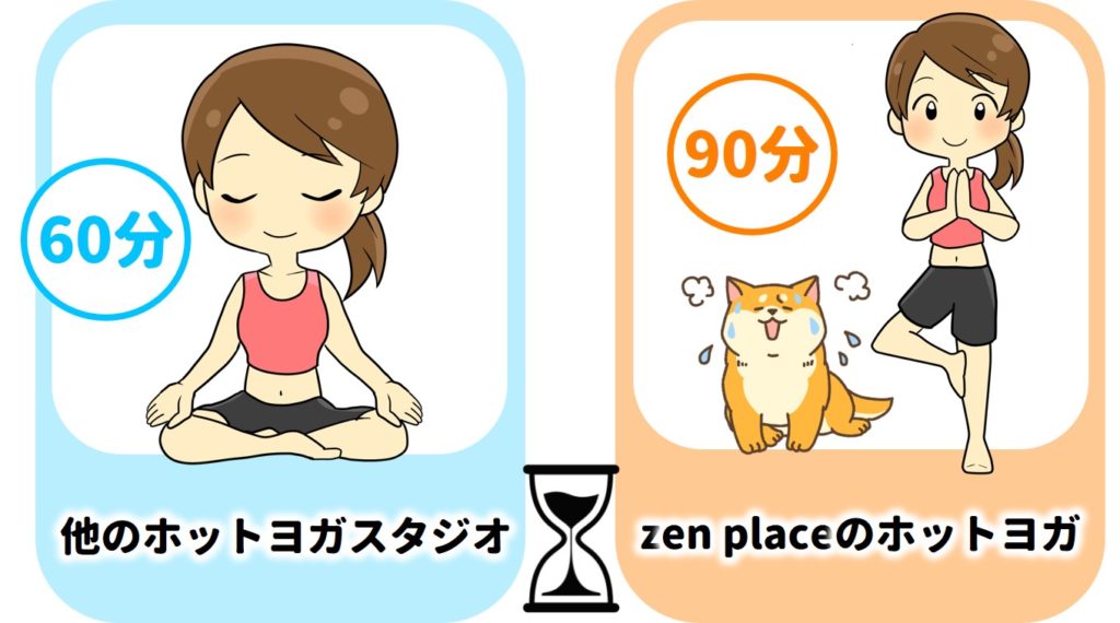 レッスン時間