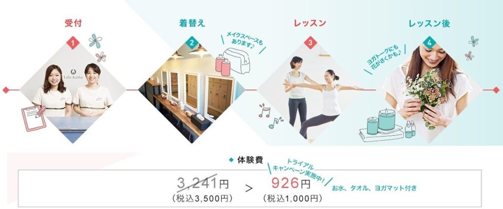体験レッスン
