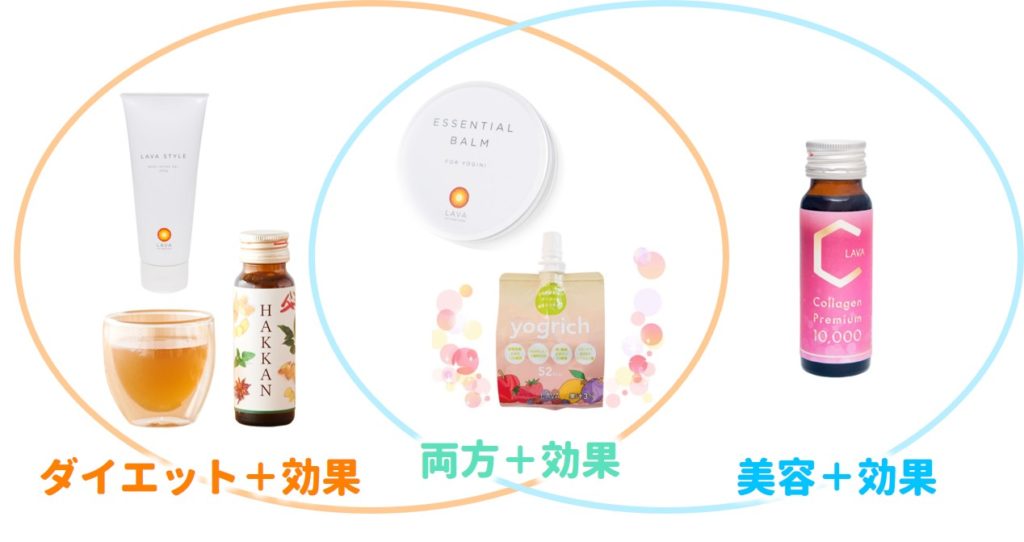 効果up