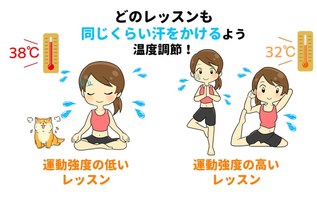 温度調節