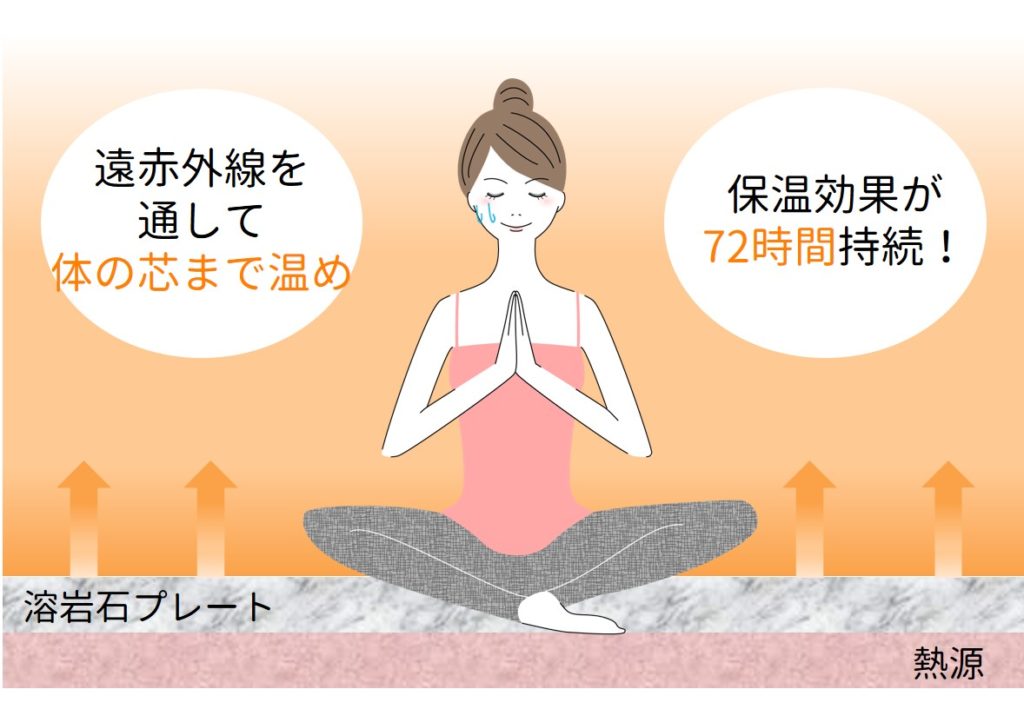 溶岩ホットヨガ