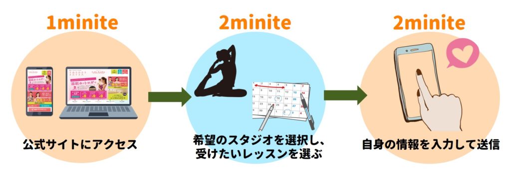 申し込み手順