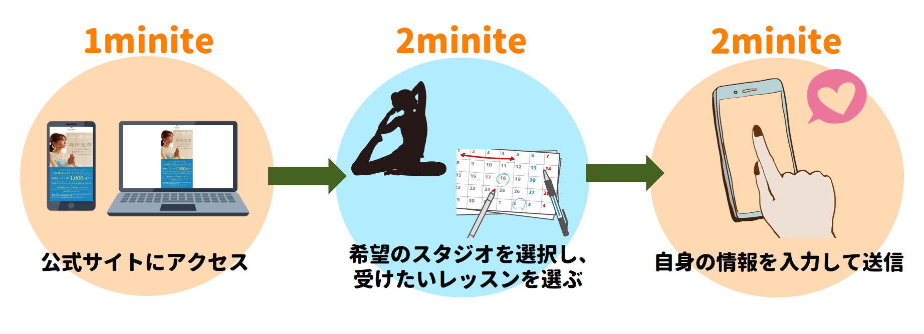 申し込み手順