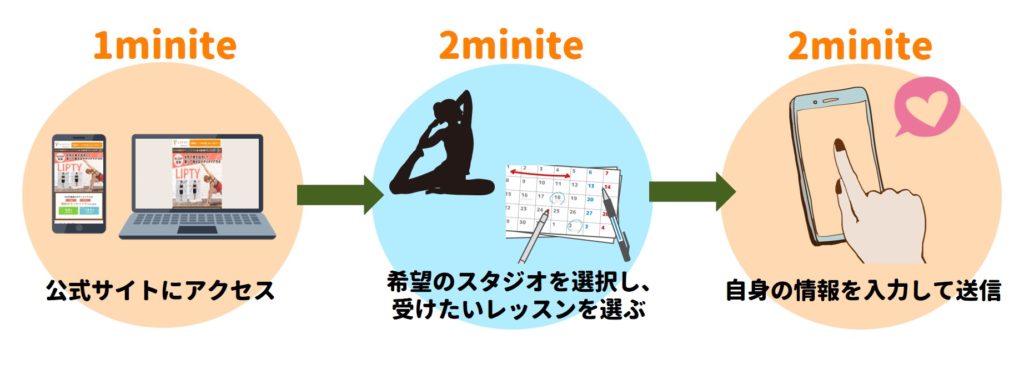 申し込み手順