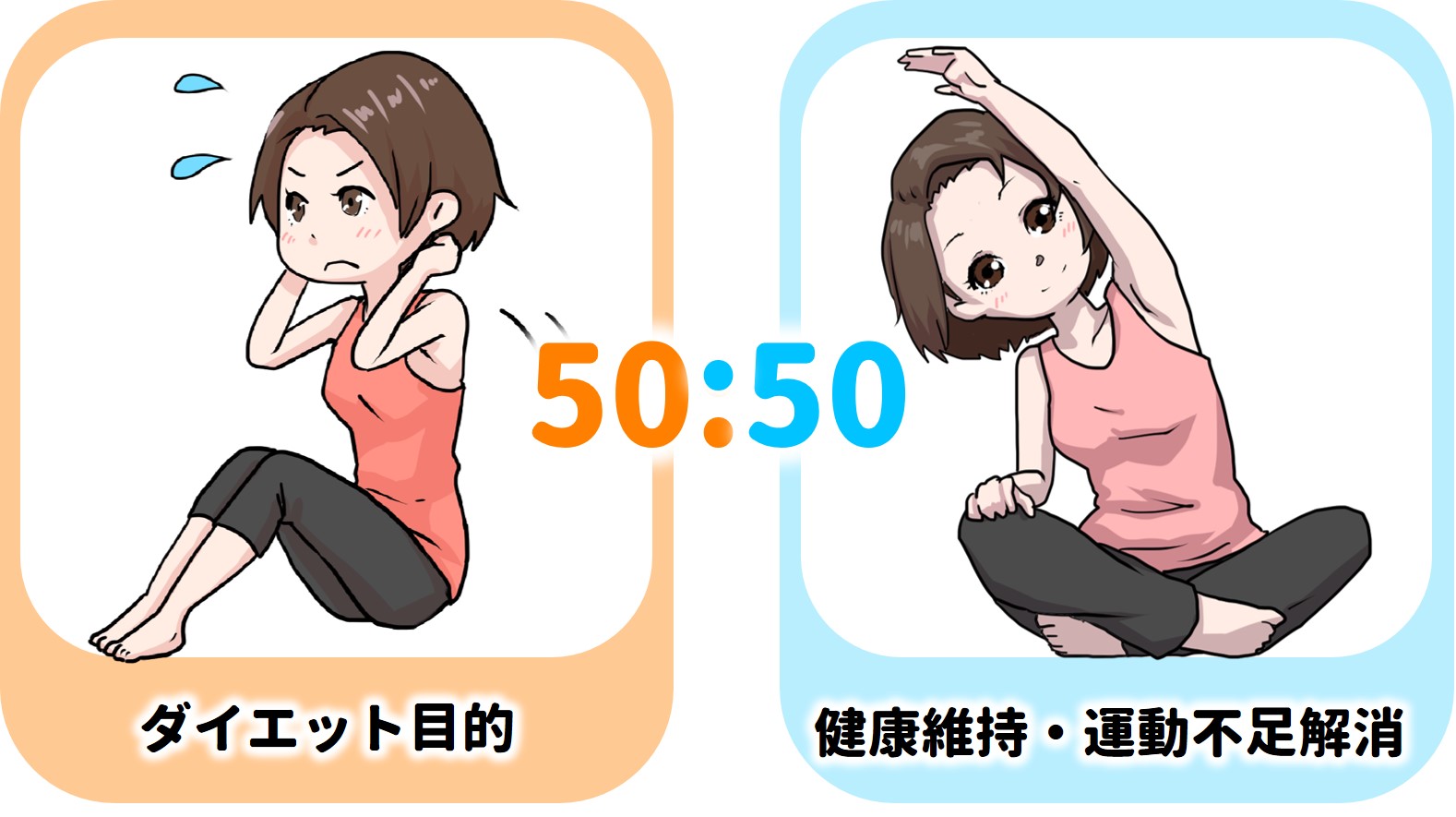 目的