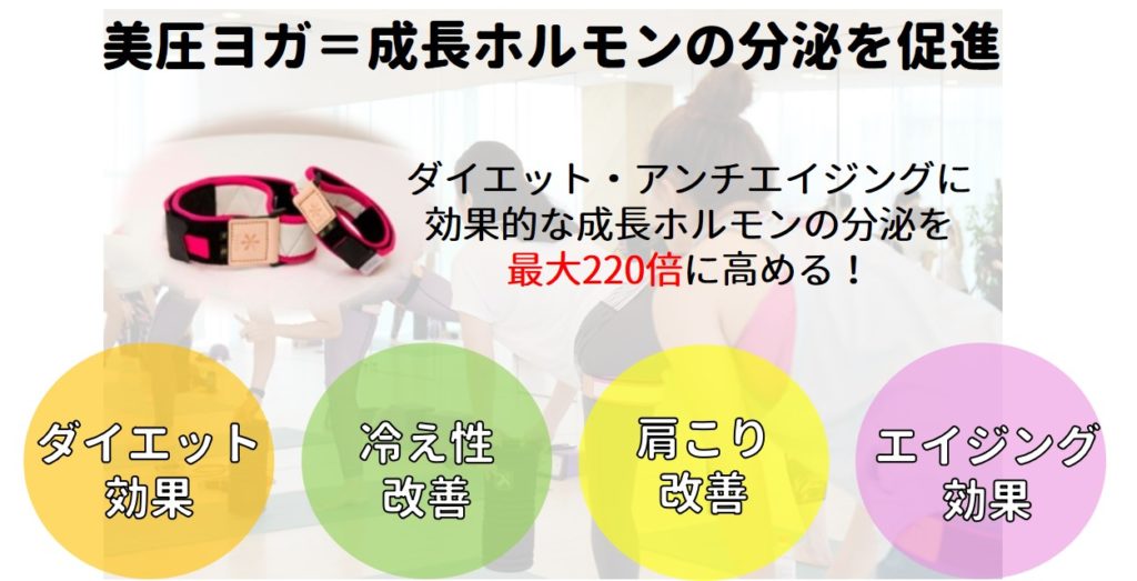 美圧ヨガ