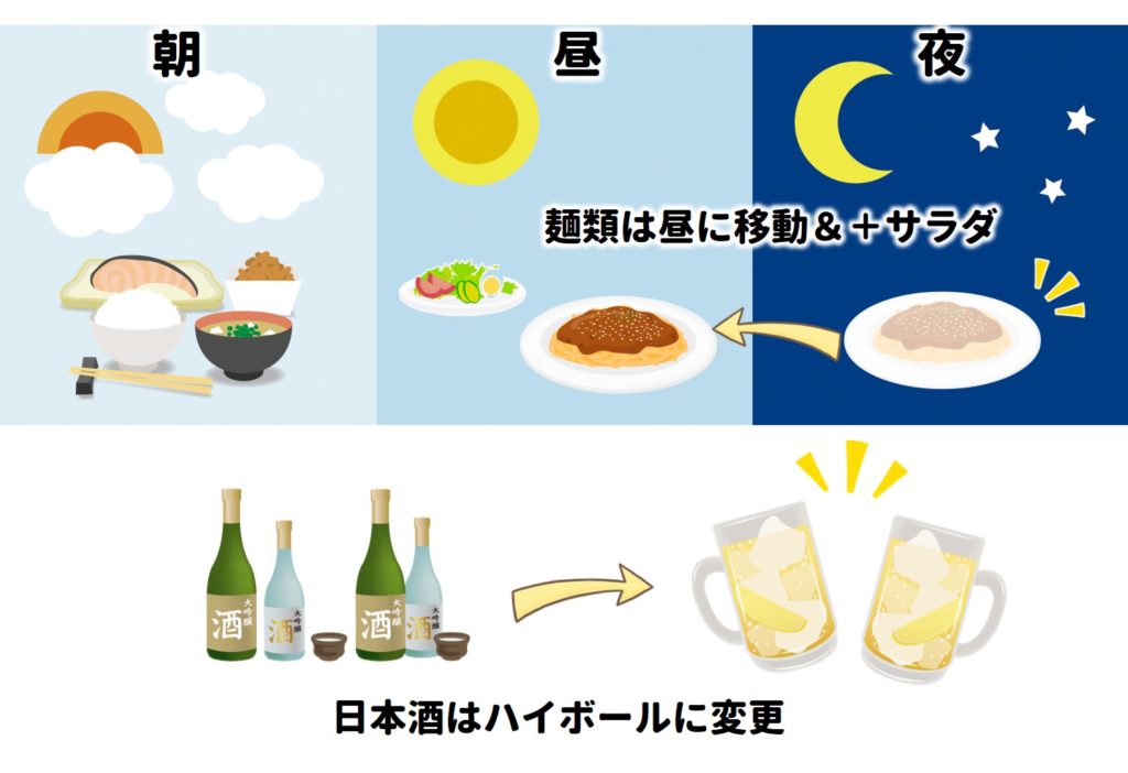 食事変更