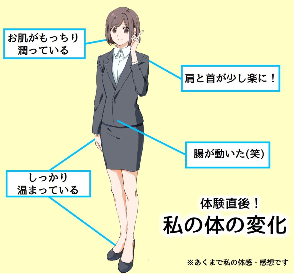 身体の様子