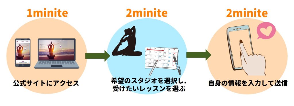 3ステップ