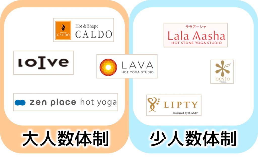 体制