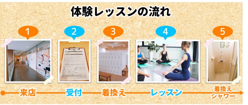 体験レッスンの流れ