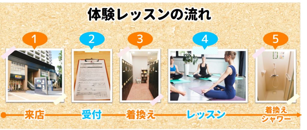 体験レッスンの流れ
