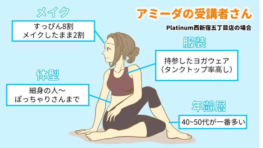 受講者さん